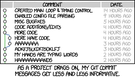 xkcd 1296: Git Commit