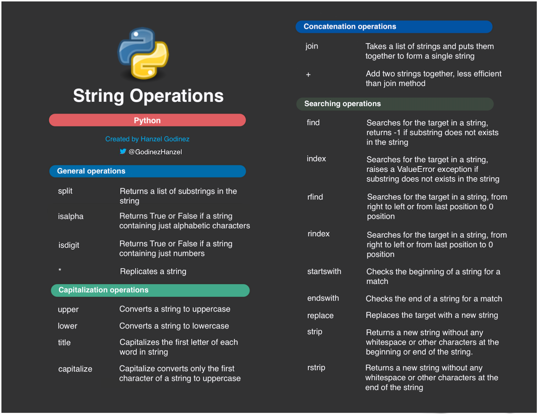 String Operations Reference