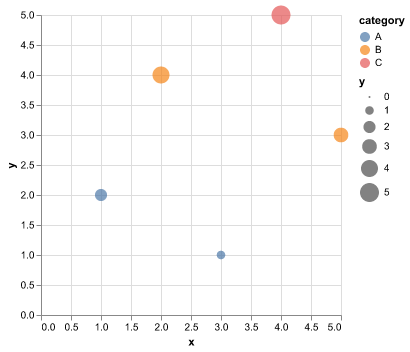 Altair Encoded Chart