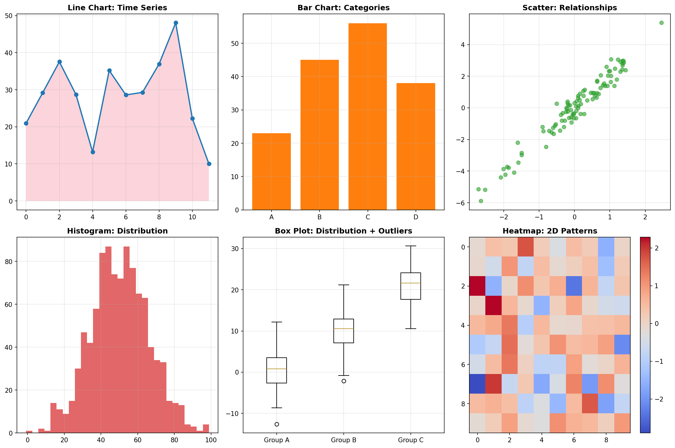 Chart Selection Guide