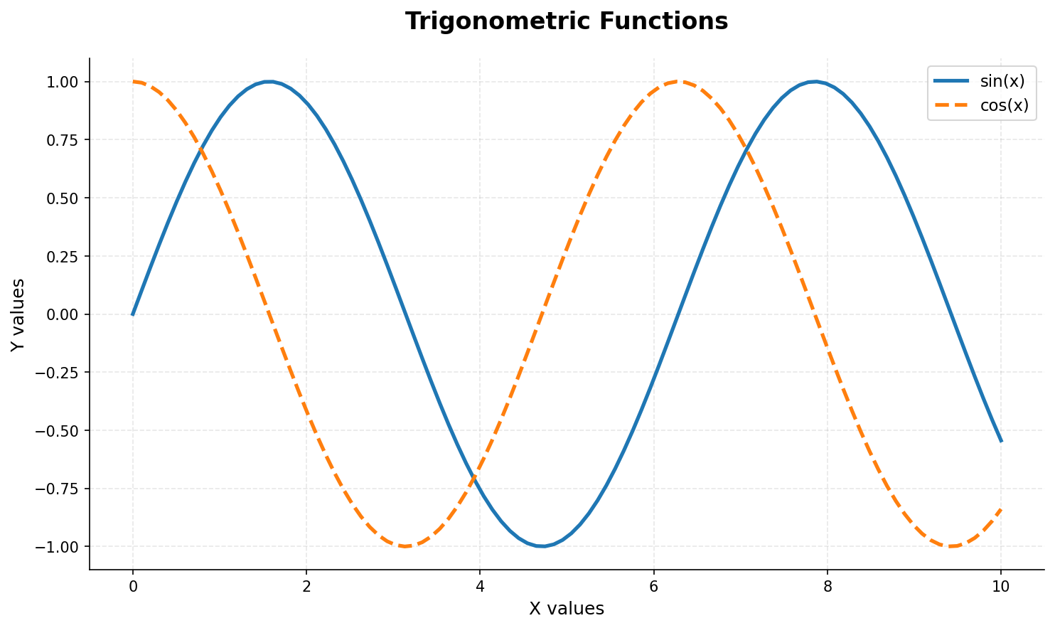 Matplotlib Customization Example