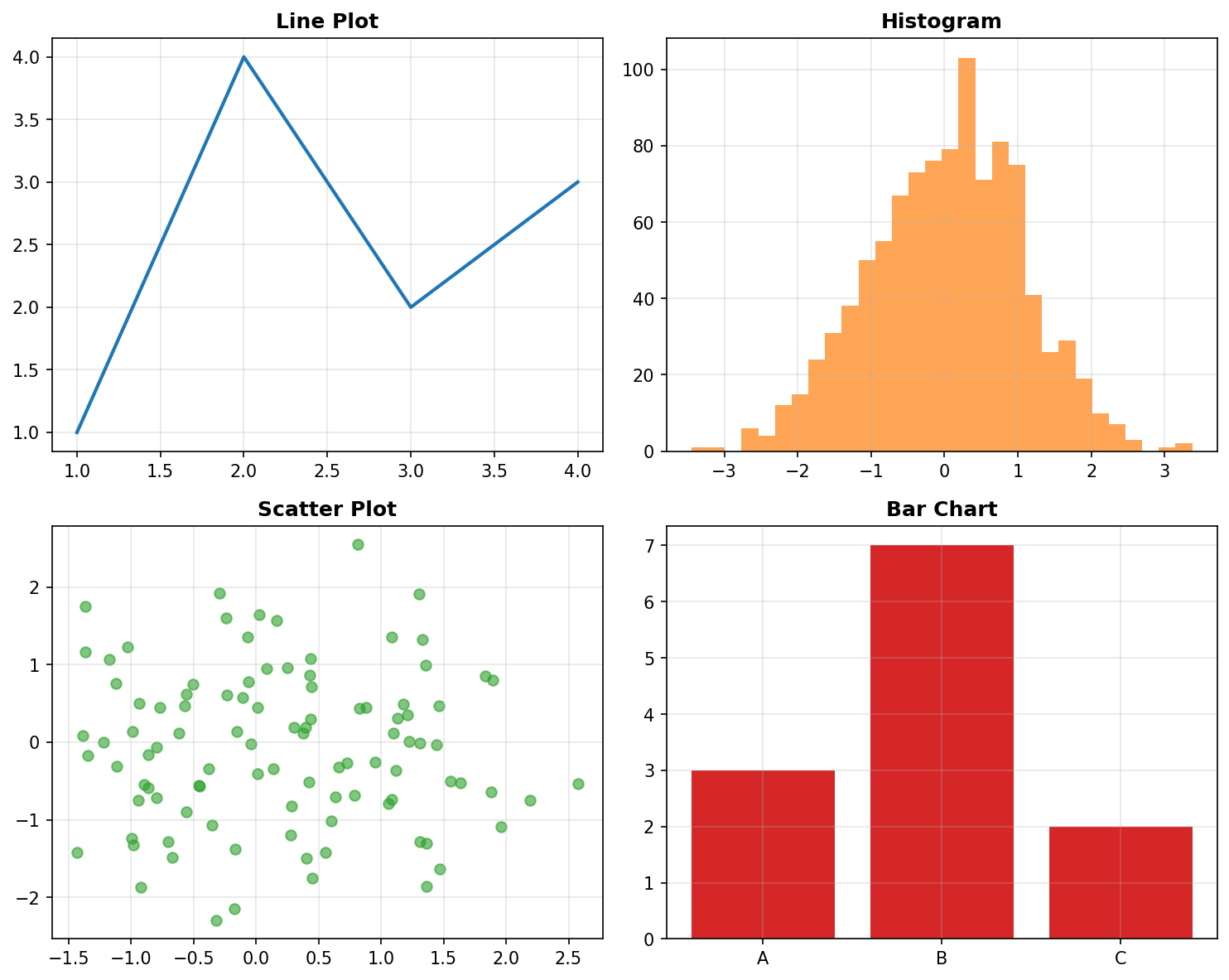 Matplotlib Subplots Example