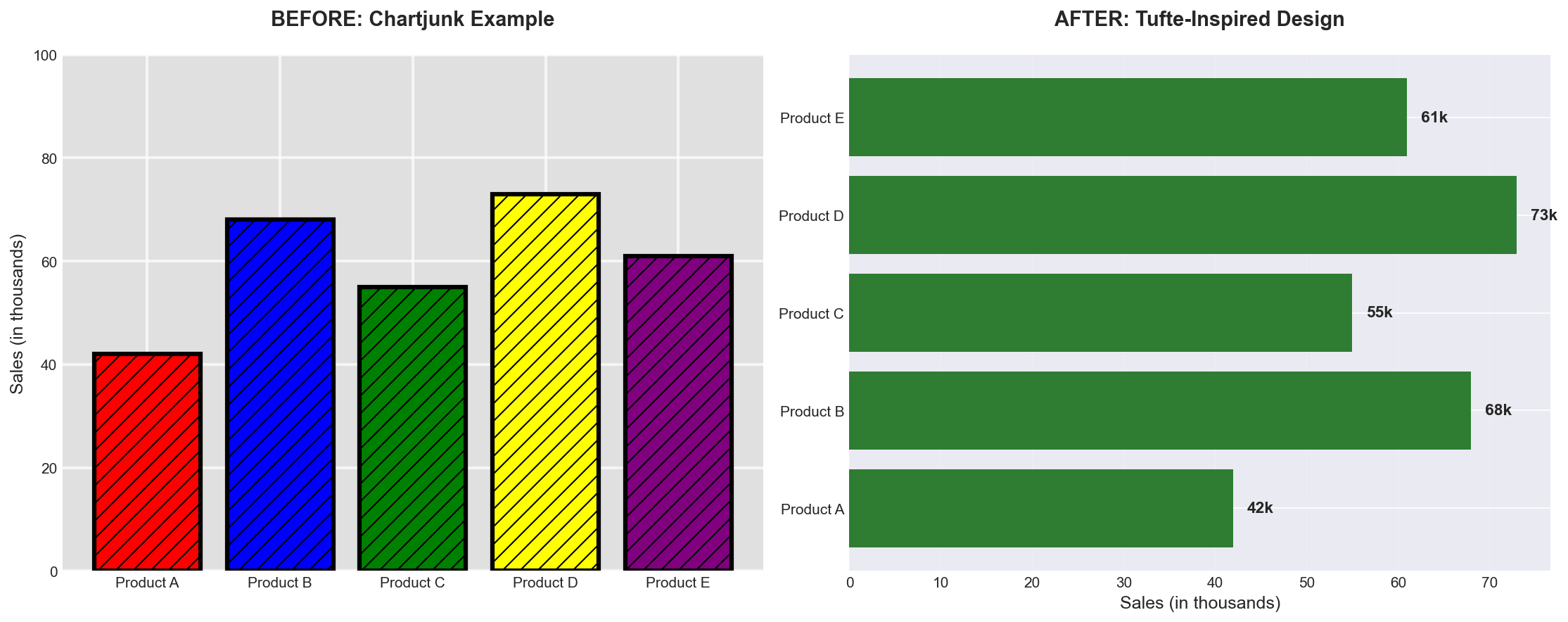 Bar Chart Comparison