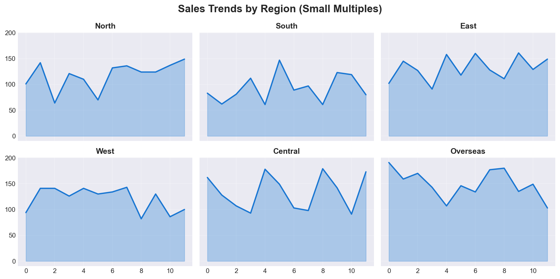 Small Multiples Example