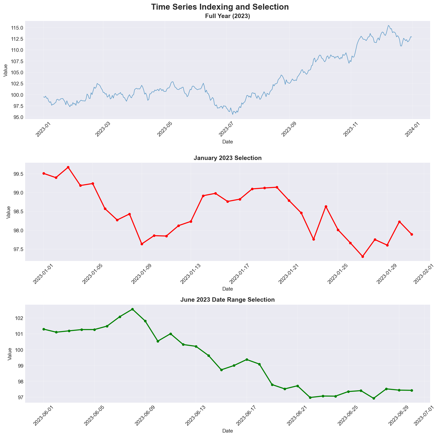 Time Series Indexing