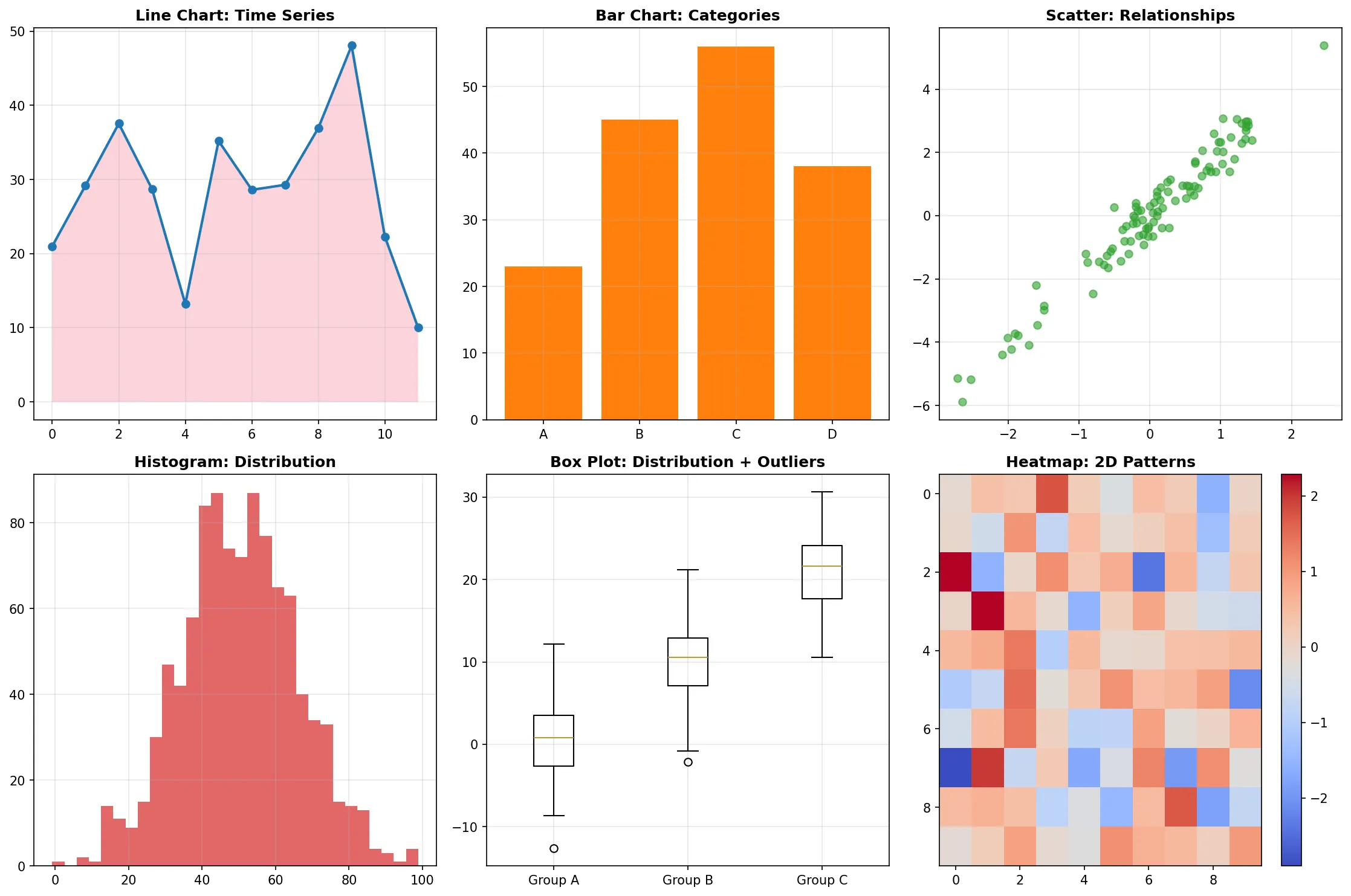 Chart Selection Guide