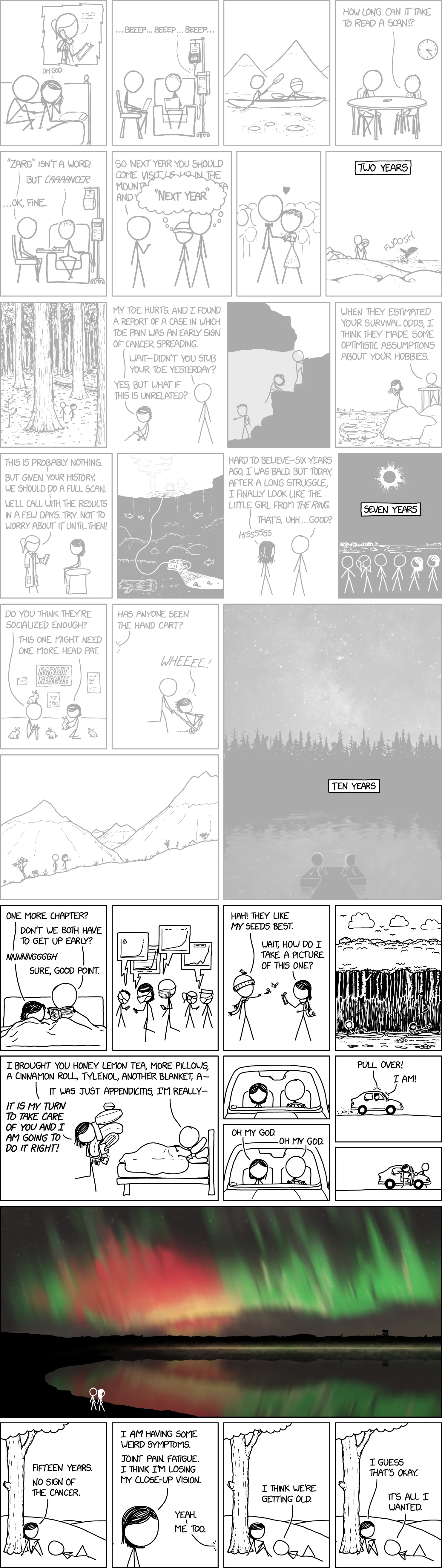 xkcd 3172: Fifteen Years