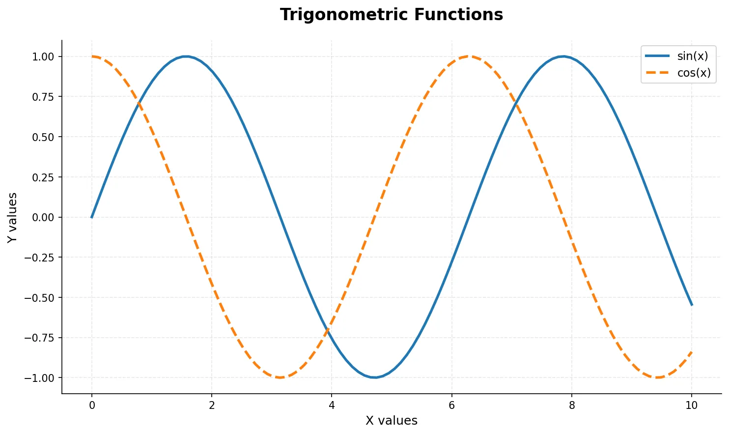 Matplotlib Customization Example