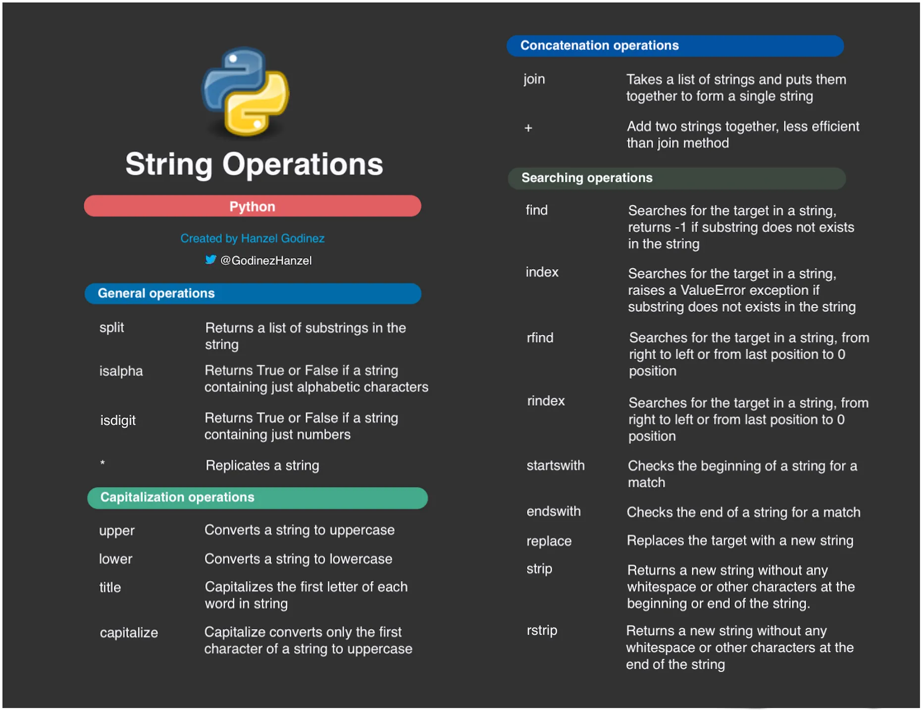 String Operations Reference