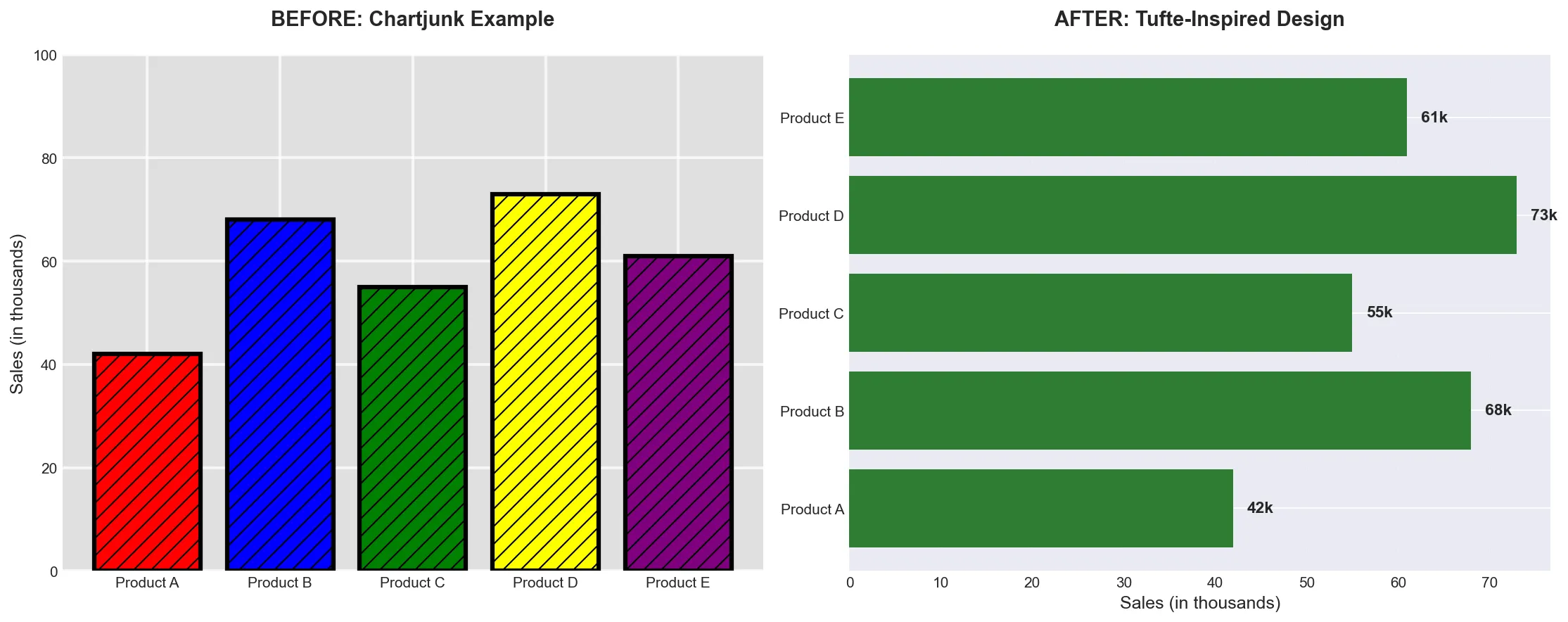 Bar Chart Comparison