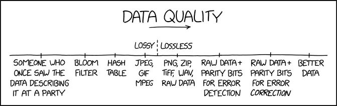 xkcd 2239 "Database"
